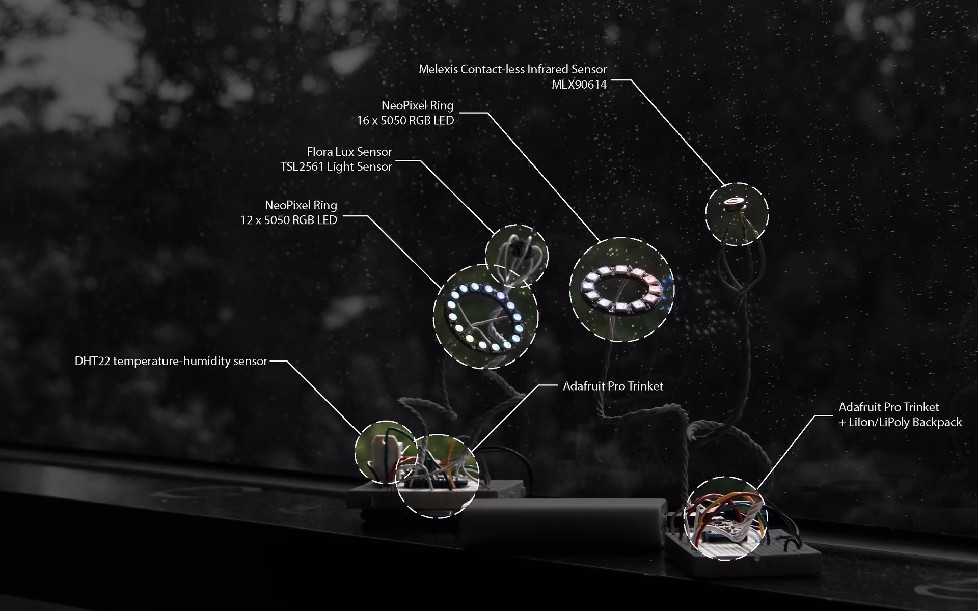 Technology detail