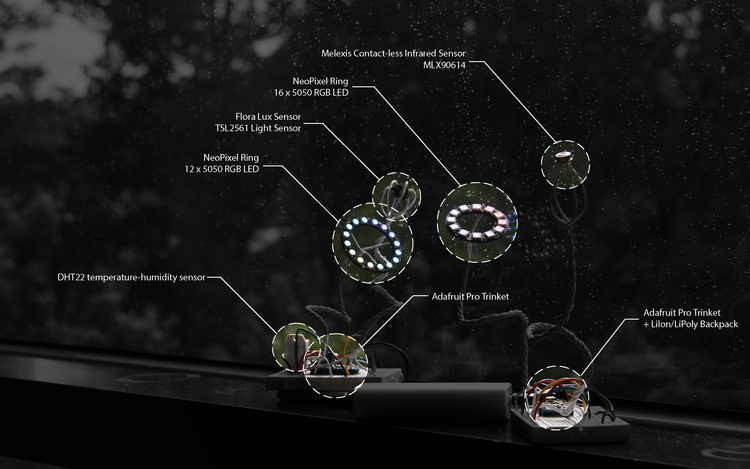 Technology detail