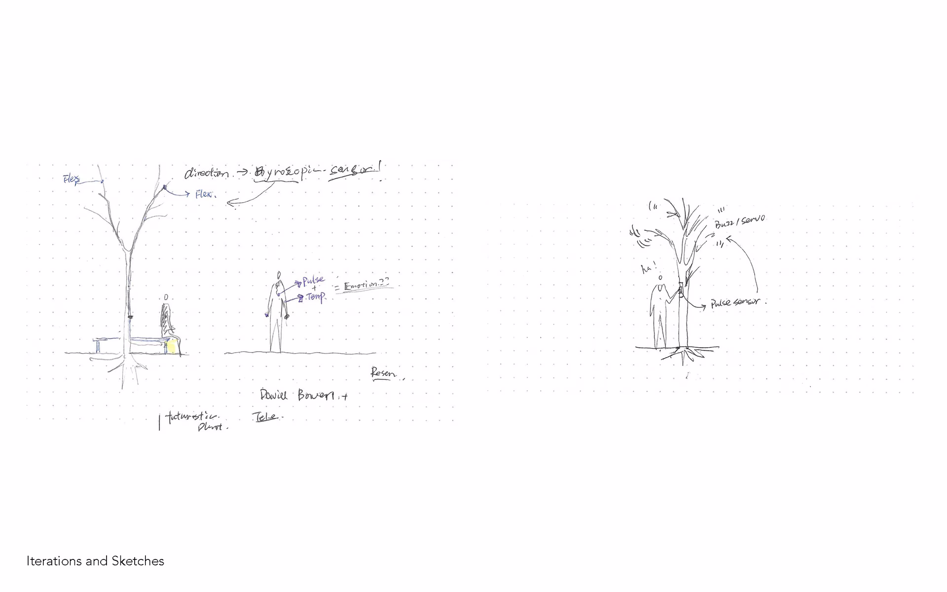 Sketches and iterations