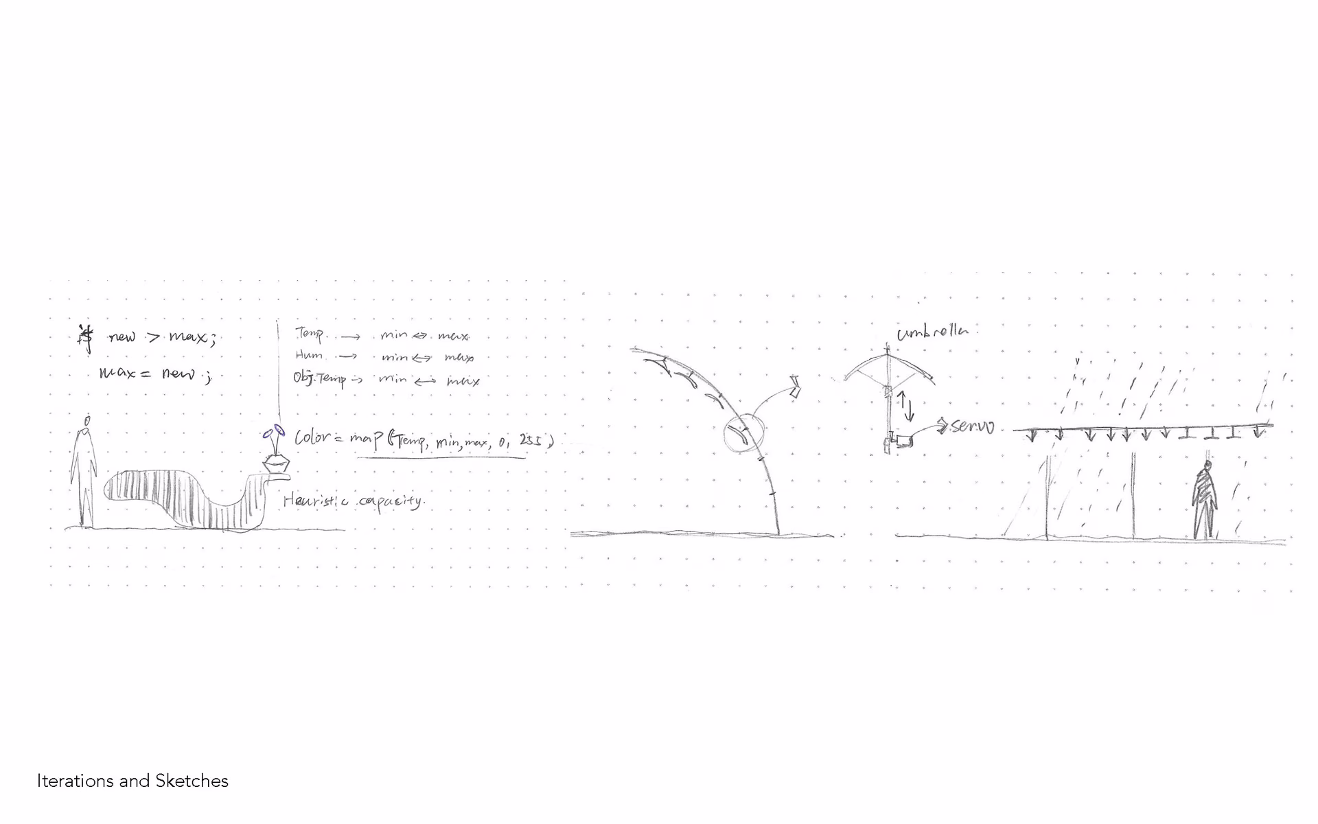 Process documentation