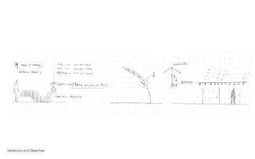 Process documentation