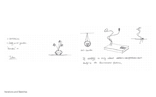 Process documentation