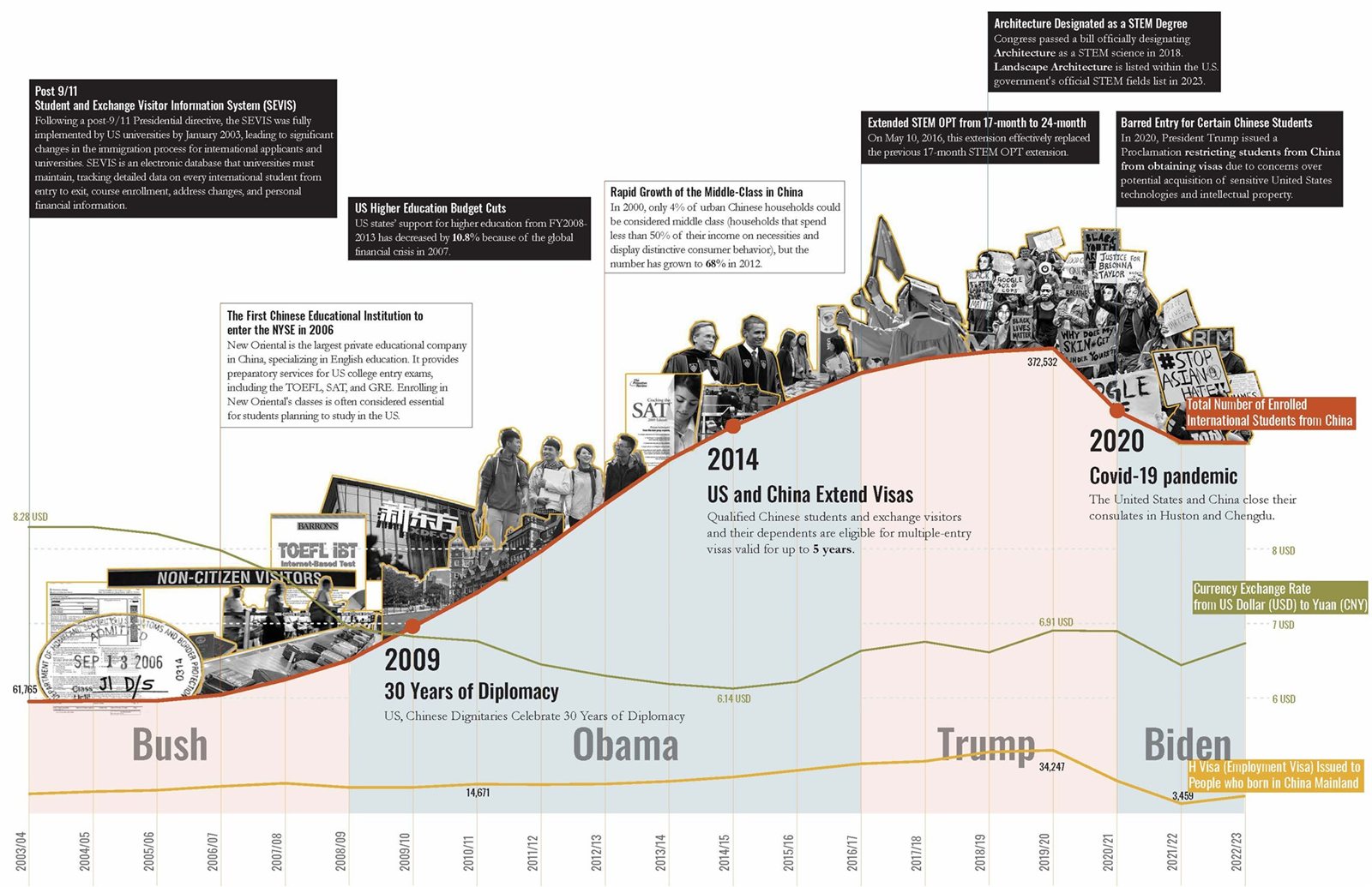 Historical timeline of Chinese immigration in Queens