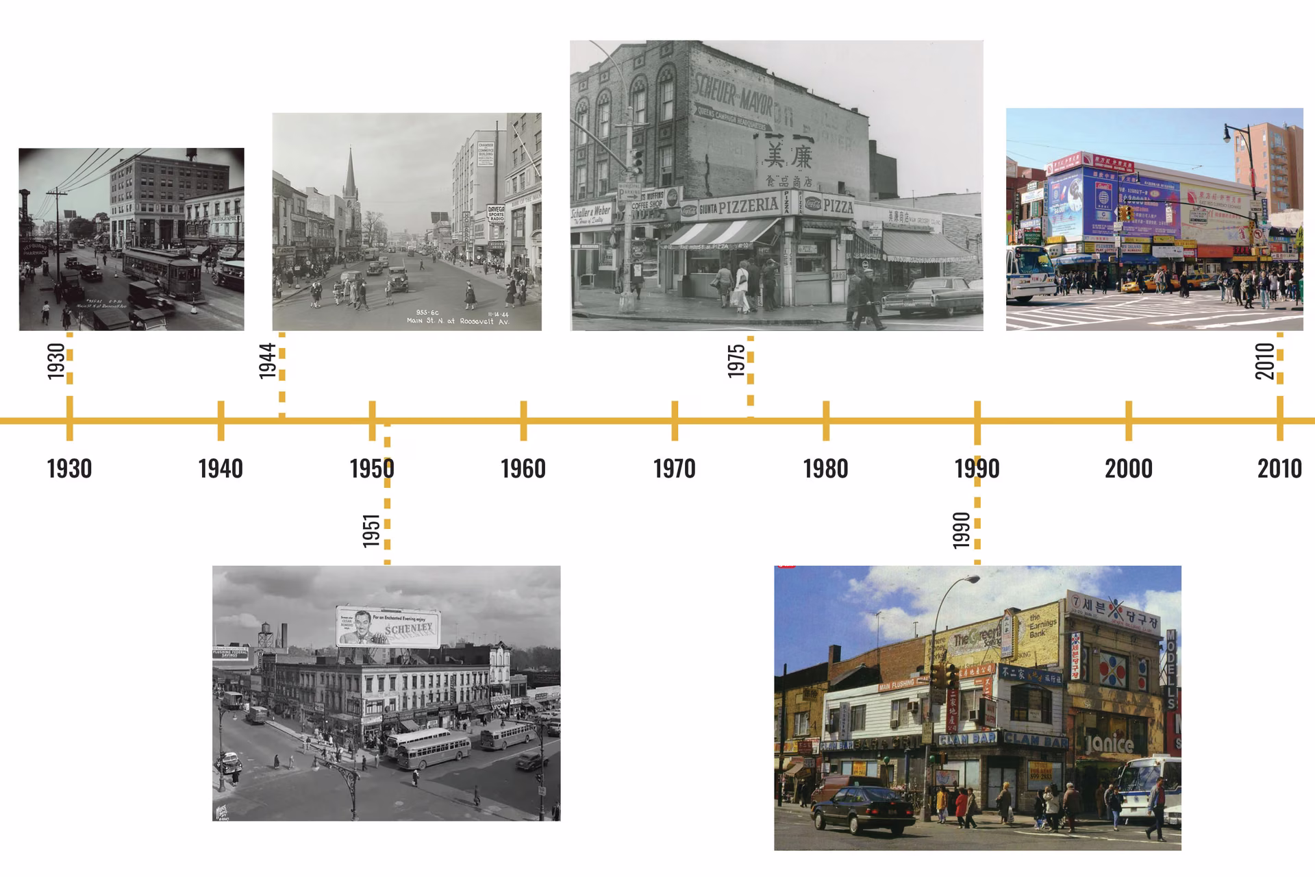 Timeline of Main Street, Flushing, in photographs from 1930 to 2010