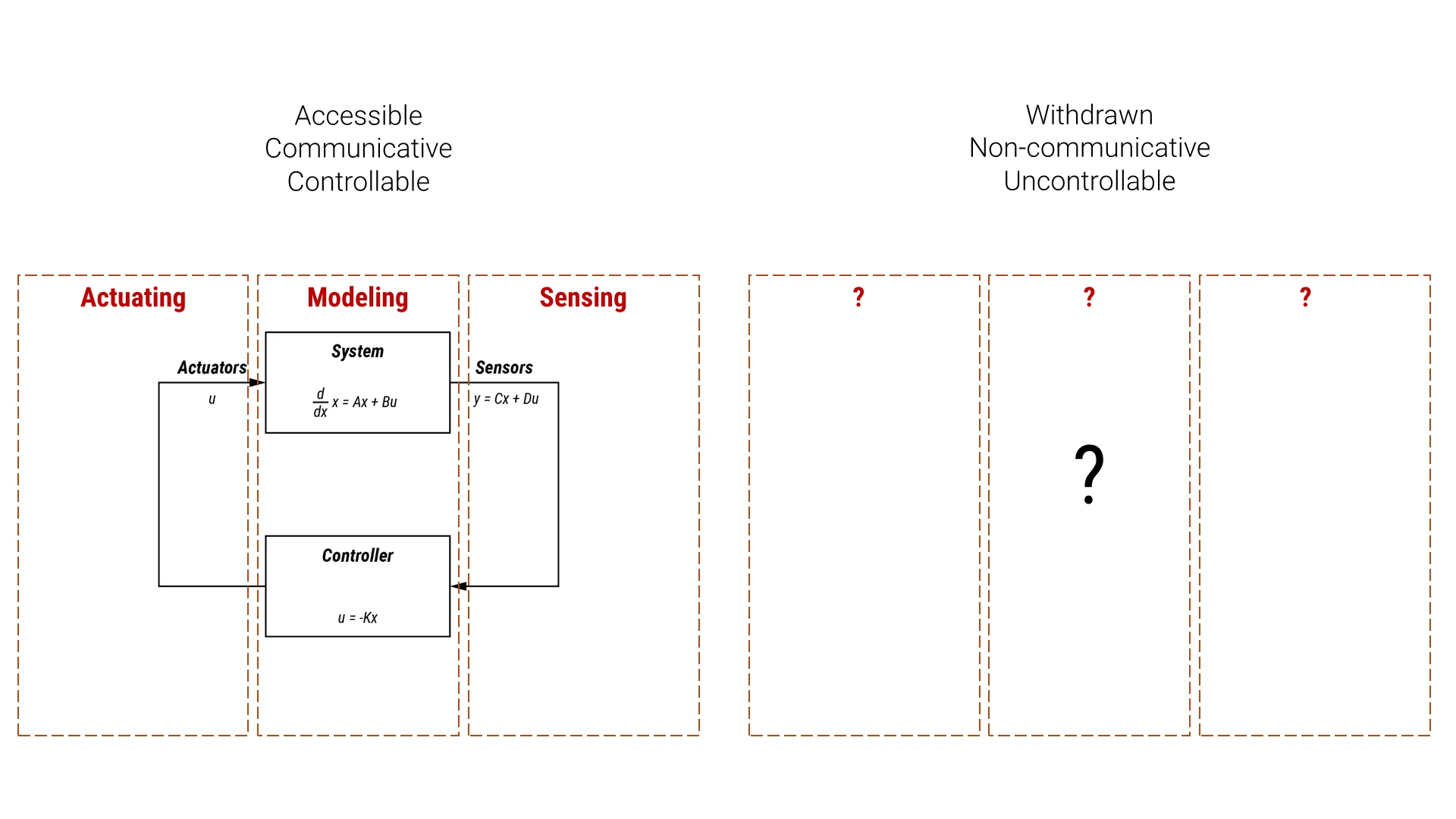 Slide 7