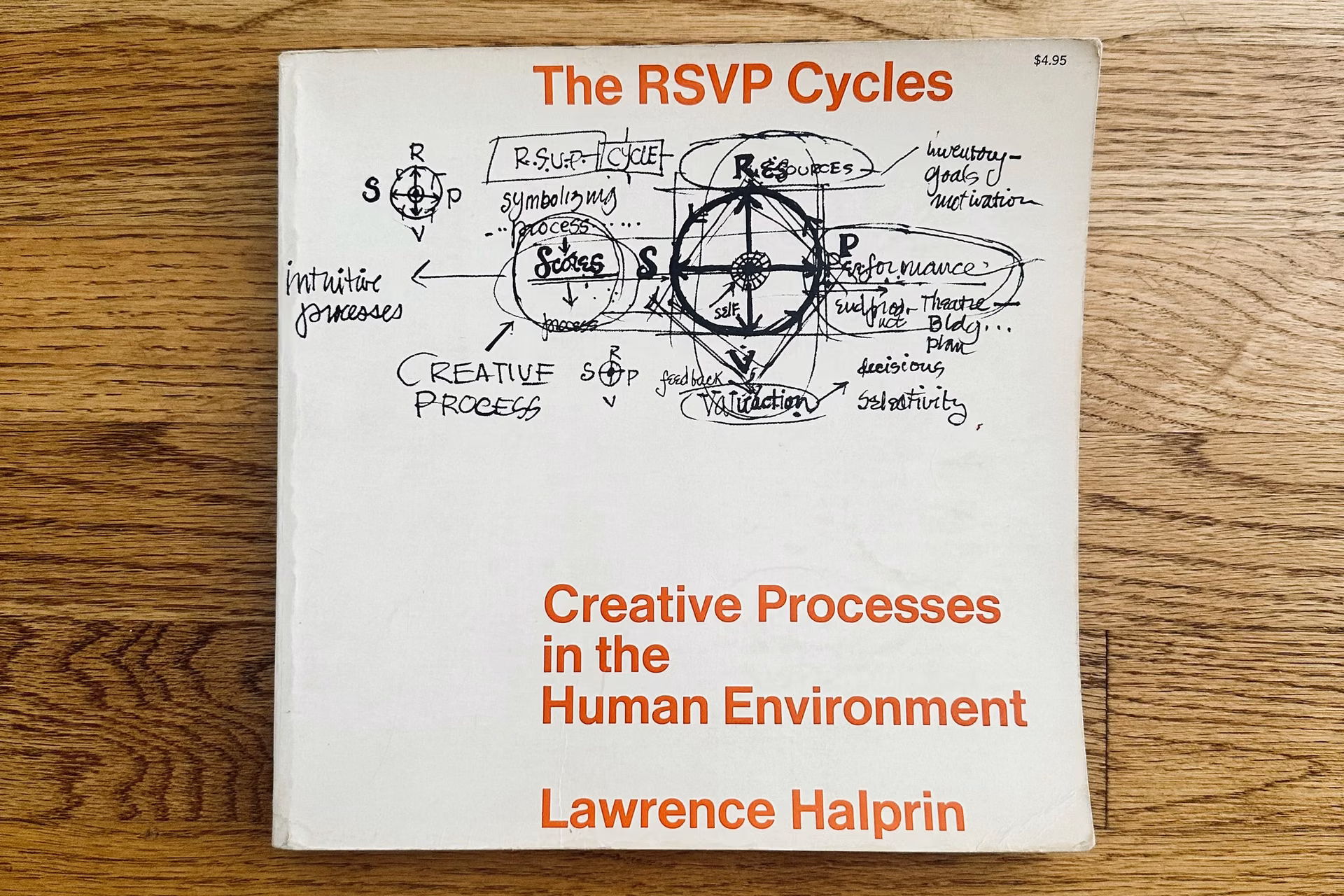Lawrence Halprin, RSVP Cycles / Notebooks 1959–1971