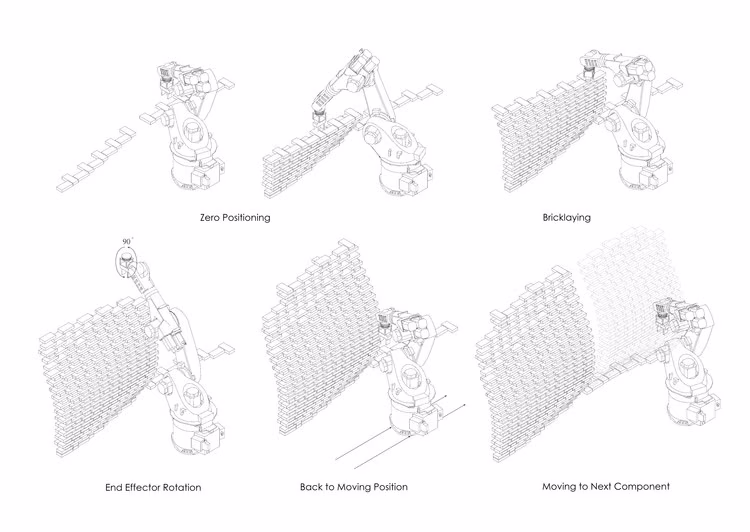 Philip Yuan, Chi She, robotic construction