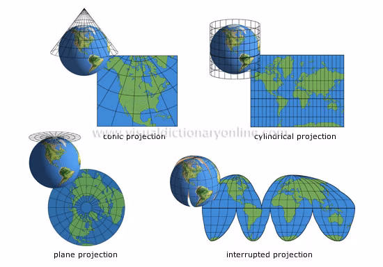 Conic, cylindrical and planar developable surfaces