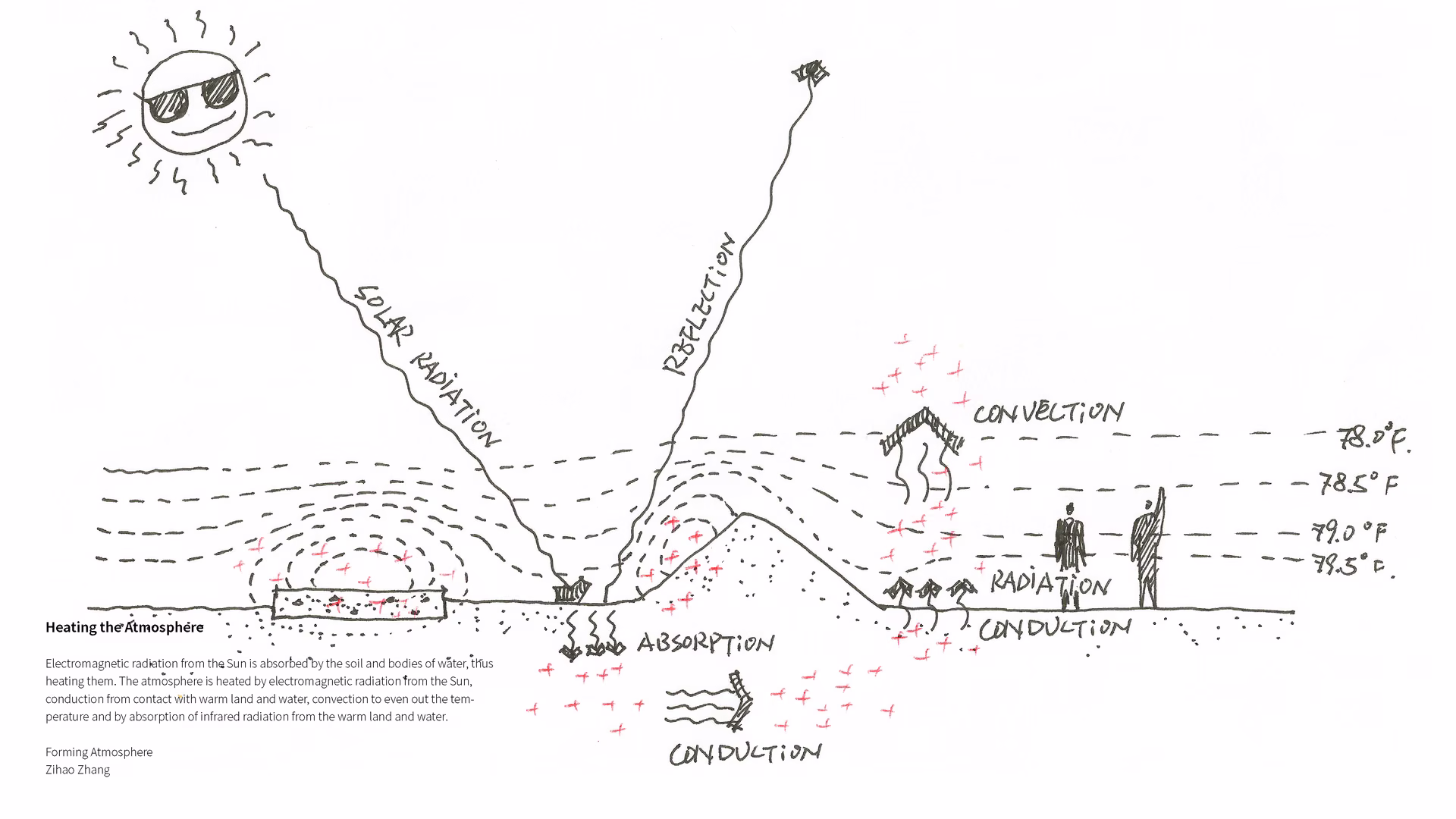 Grasshopper model — example