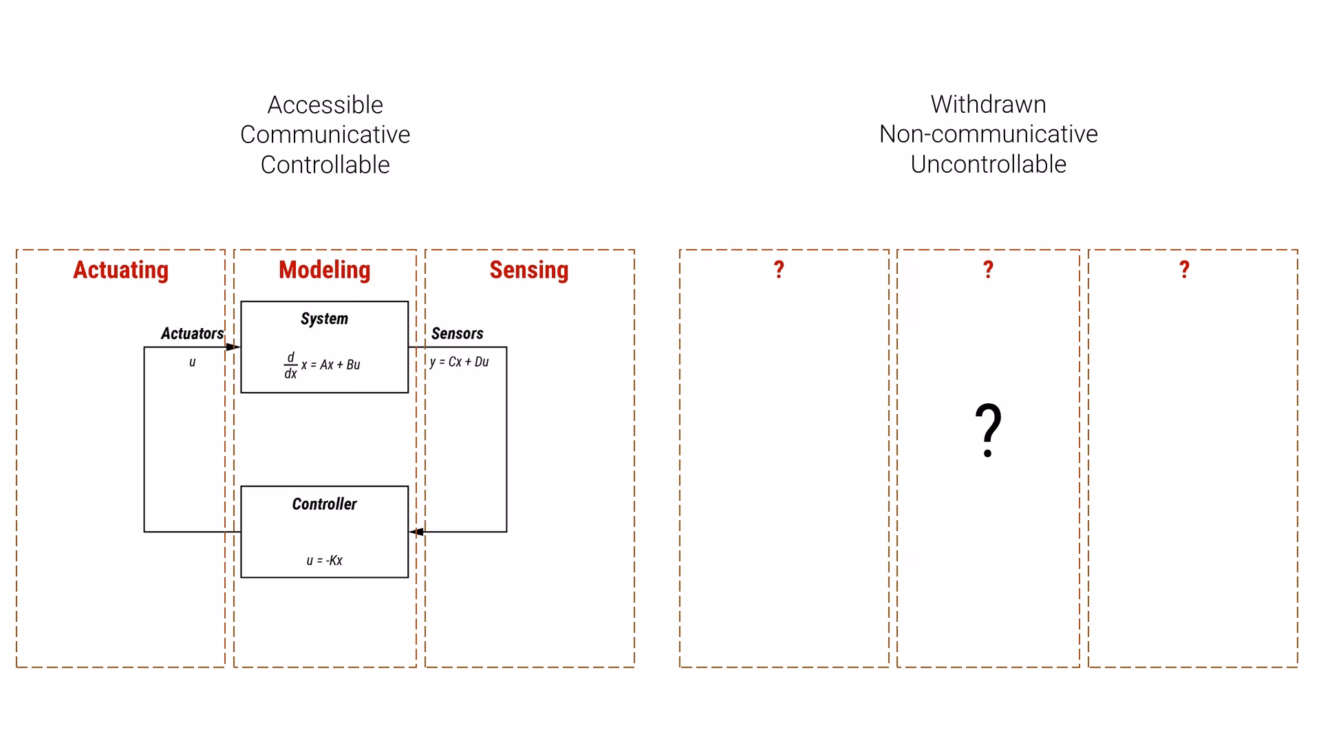 Object-Oriented Ontology — things as withdrawn and uncontrollable