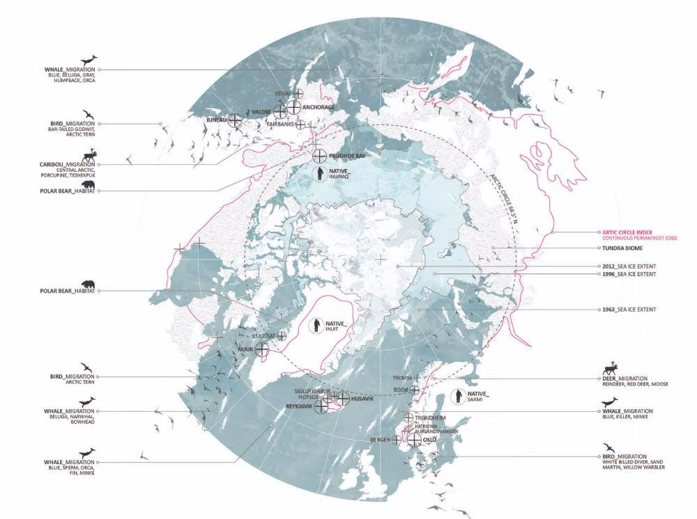 Circular diagram of seasonal migration and habitat